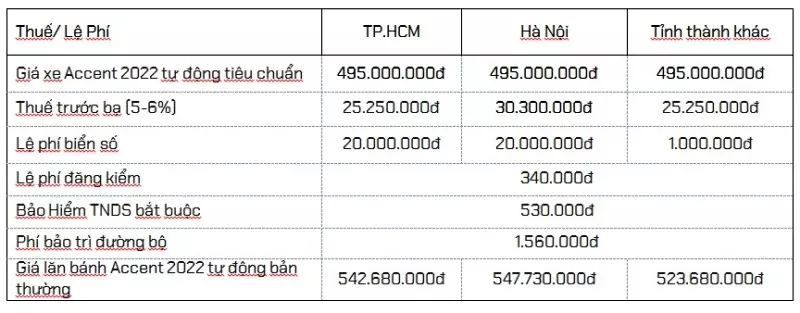 Giá phí lăn bánh Hyundai Accent 2022 số tự động