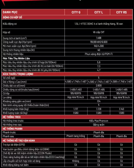 Thông số kỹ thuật Honda City 2023