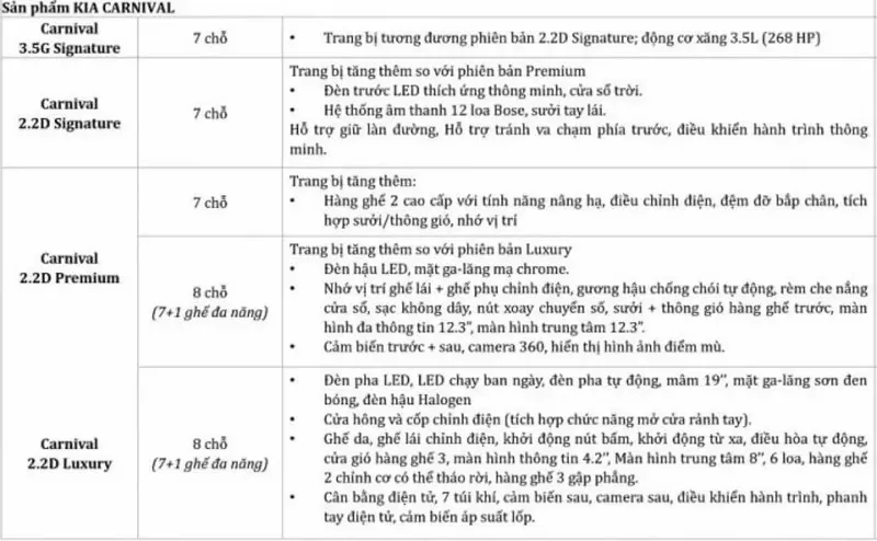 Chi tiết các trang bị mới trên Kia Carnival 2023