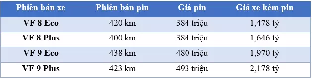 Giá xe VinFast VF8 và VinFast VF9 khi đi kèm pin