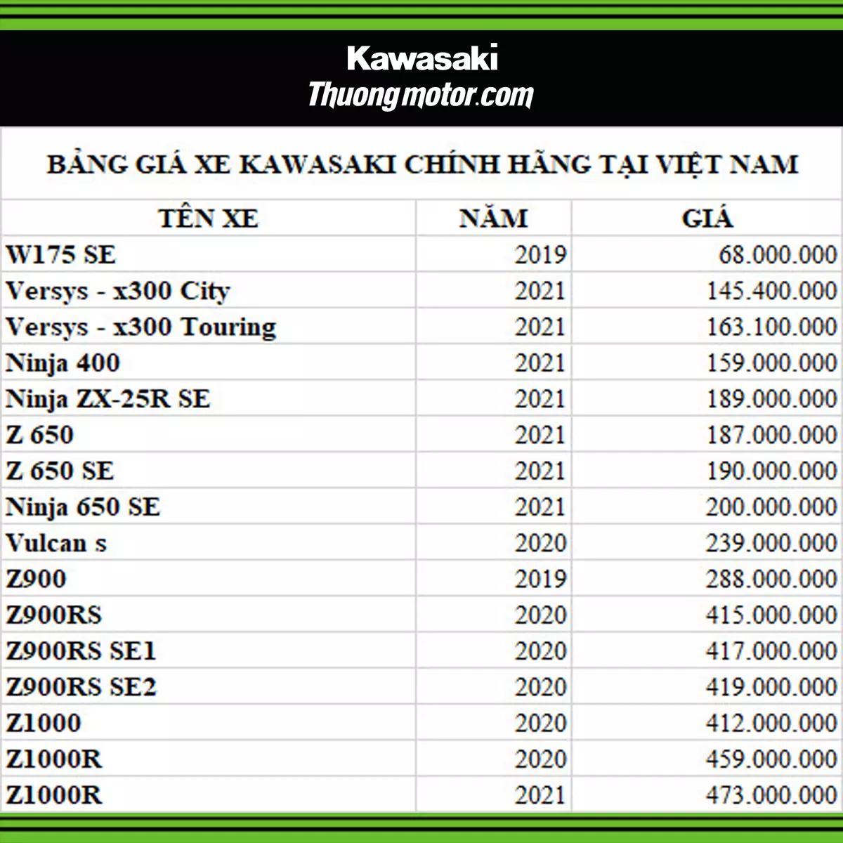 Bảng giá xe Kawasaki