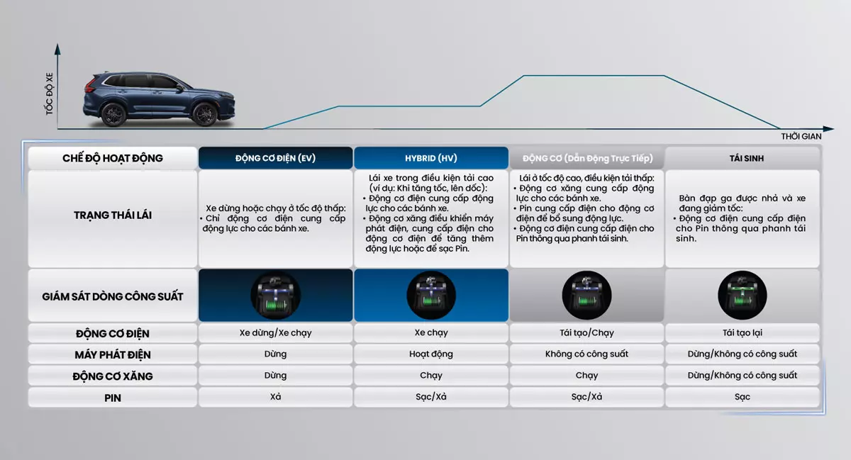 Honda SENSING