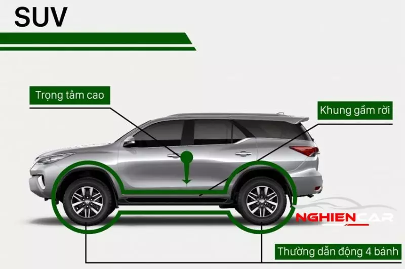 Kích thước xe phân khúc xe SUV