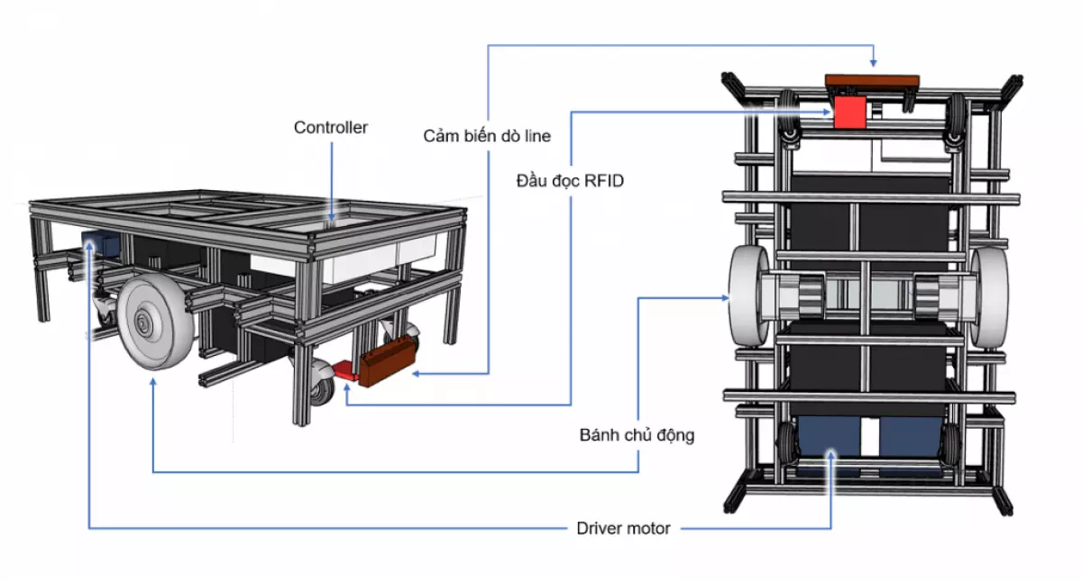 Thiết kế xe tự hành AGV 3 bánh