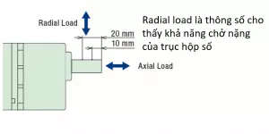 Lựa chọn hộp số cho xe tự hành AGV