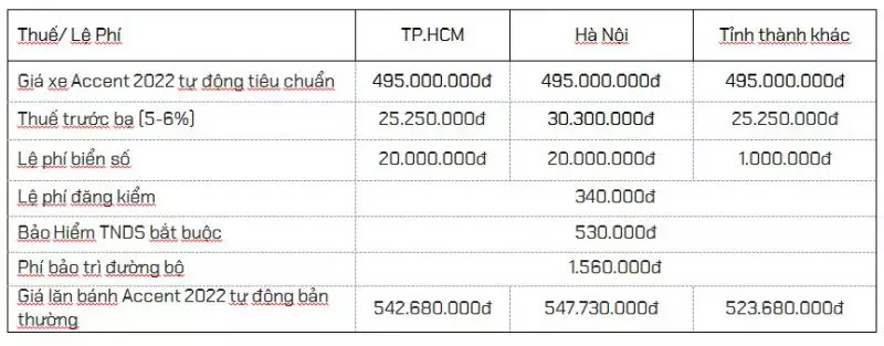 Accent 2022 số tự động