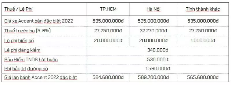 Accent 2022 bản đặc biệt