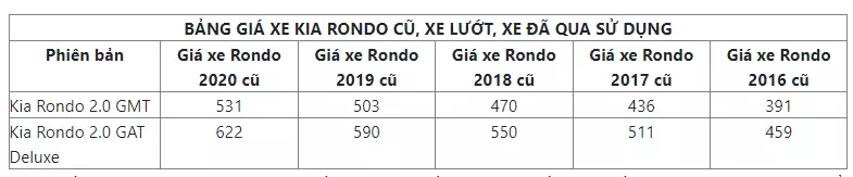 Xe ô tô 7 chỗ cũ - Mitsubishi Xpander