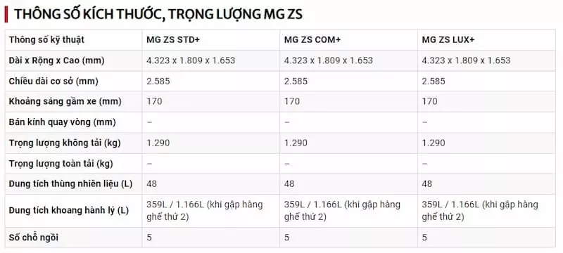 Nội thất MG ZS 2022