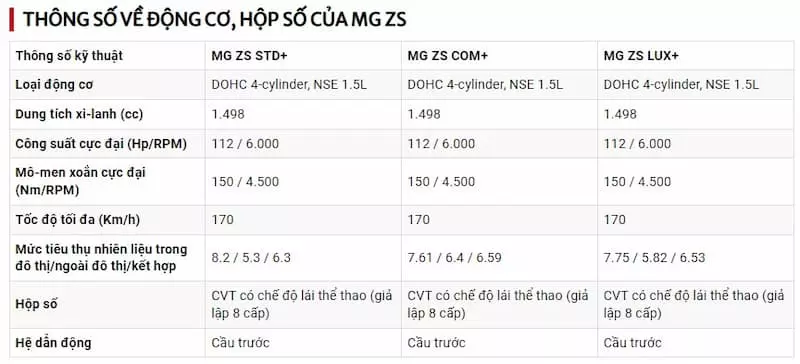 Ngoại thất MG ZS 2022