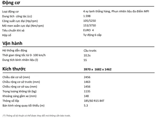 Thông số Volkswagen Polo