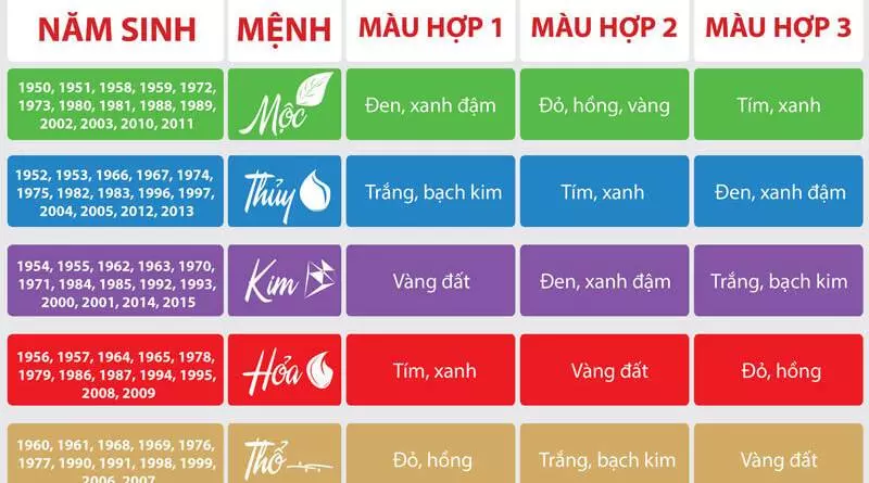 Bảng màu tương sinh tương khắc theo Mệnh