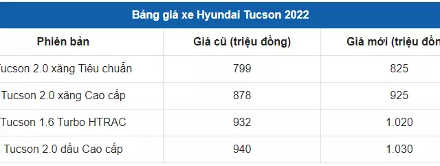 Giá xe Hyundai Tucson 2019