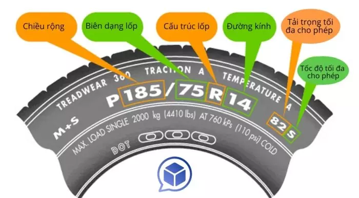 Thông số kỹ thuật lốp xe tải