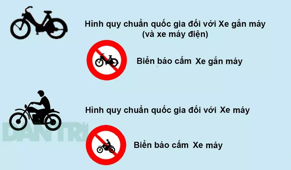 Phân biệt Xe máy và Xe gắn máy: Tìm hiểu các quy định và mức xử phạt liên quan - 4