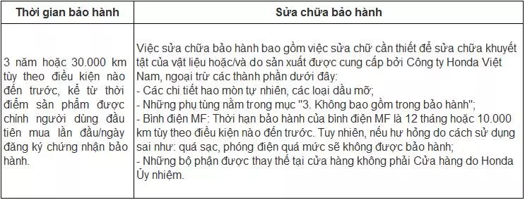 Sua-chua-bao-hanh