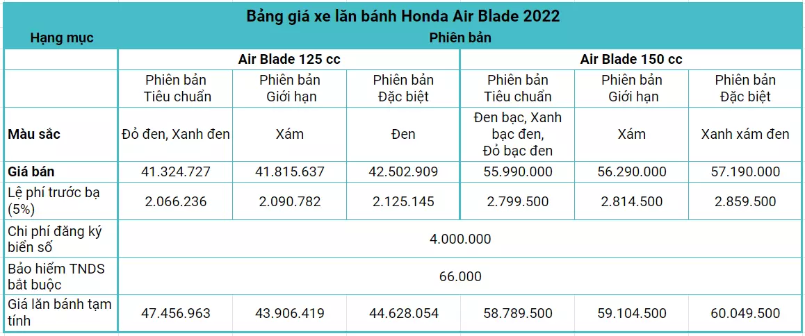 Honda Air Blade 2022