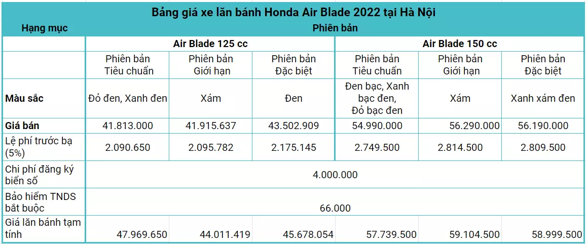 Honda Air Blade 2022