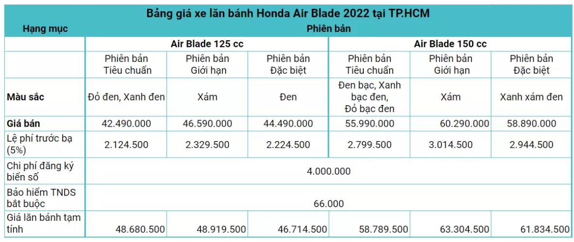 Honda Air Blade 2022