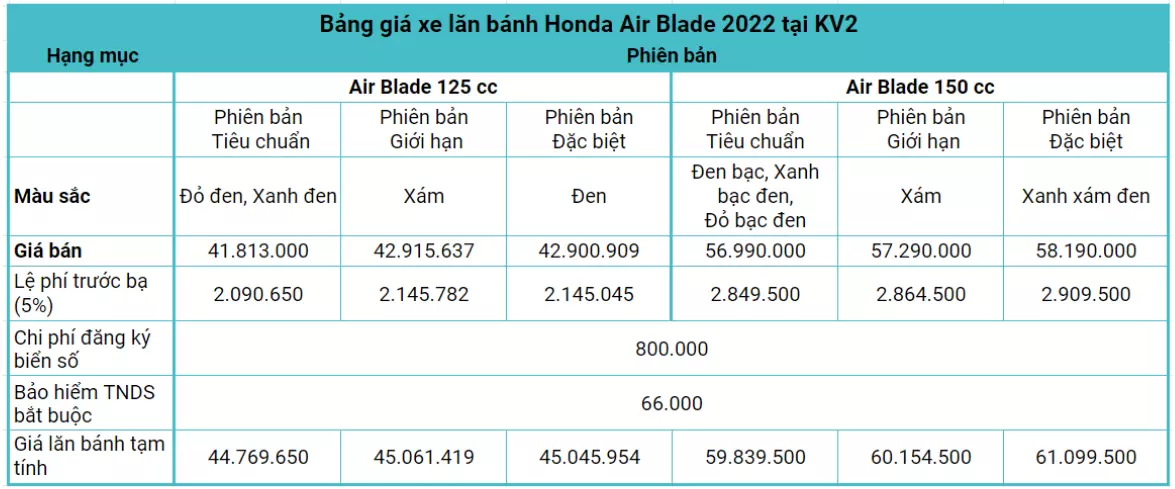 Honda Air Blade 2022