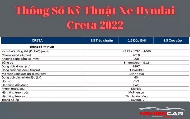 Thông Số Kỹ Thuật Xe Hyndai Creta 2022