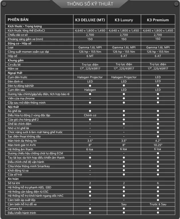 Thông số kỹ thuật Kia K3