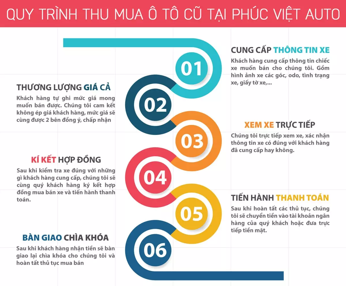 Các bước thu mua ô tô cũ bằng hình ảnh