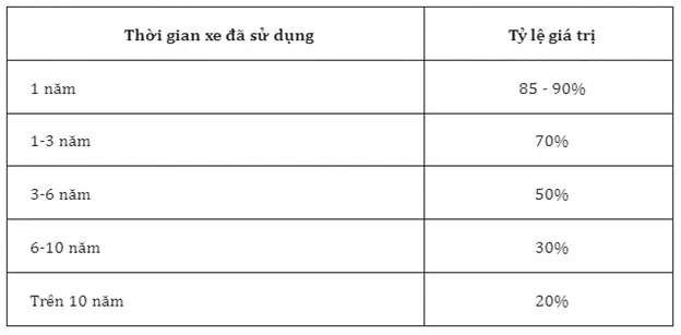 tổng chi phí sang tên xe ô tô cũ