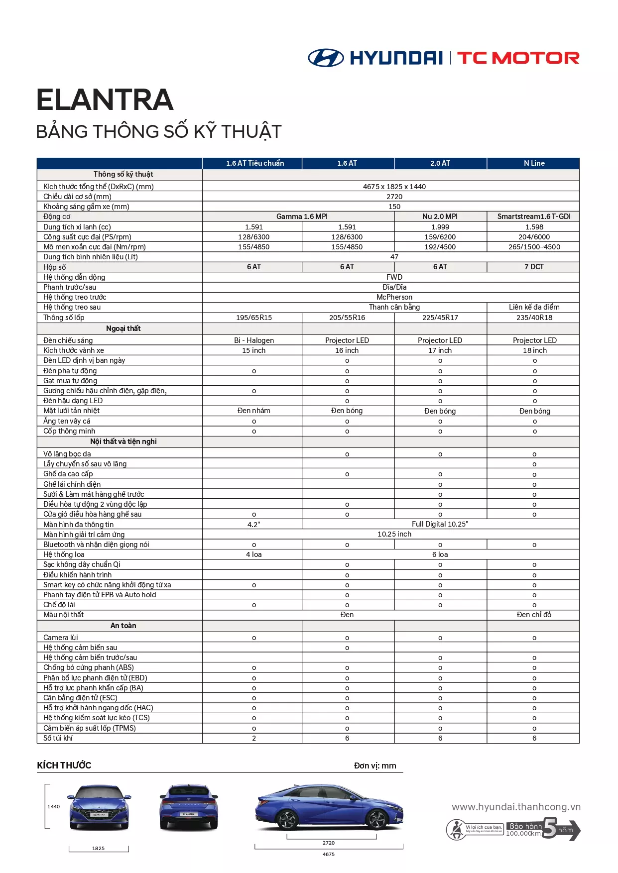 Bảng TSKT Elantra 2023-dailyhyundaitaydo-com