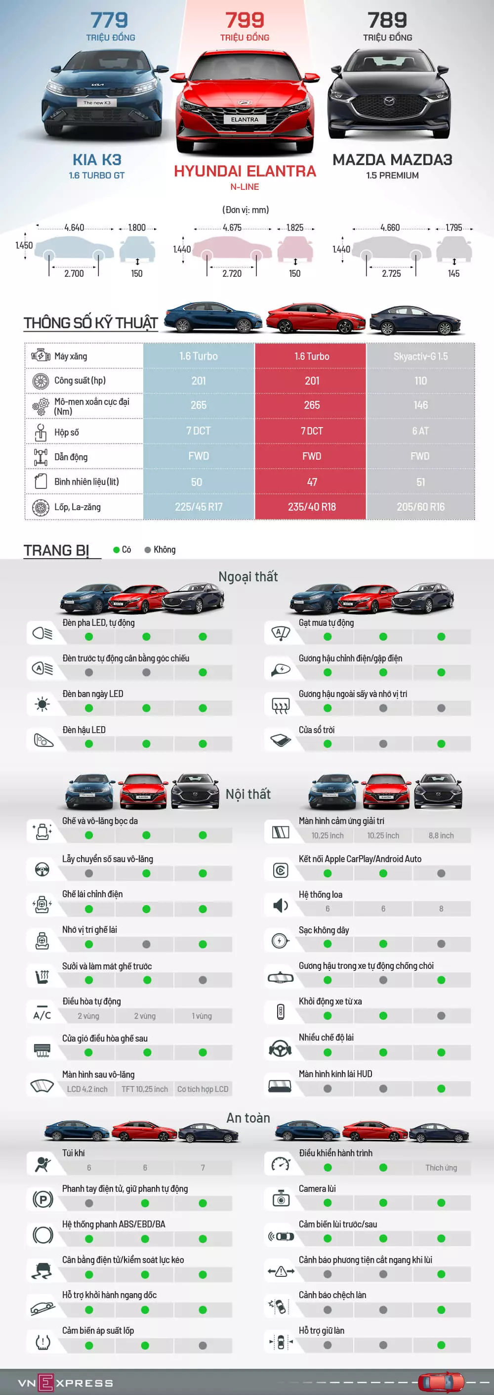 KiaK3-Elantra-Mazda3-dailyhyundaitaydo-com