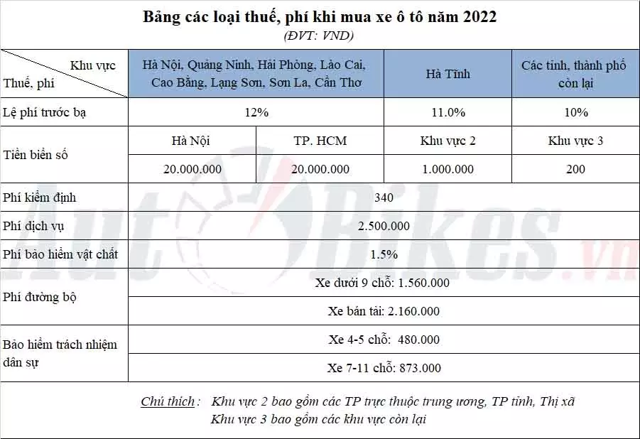 Giá lăn bánh Hyundai Accent 2022