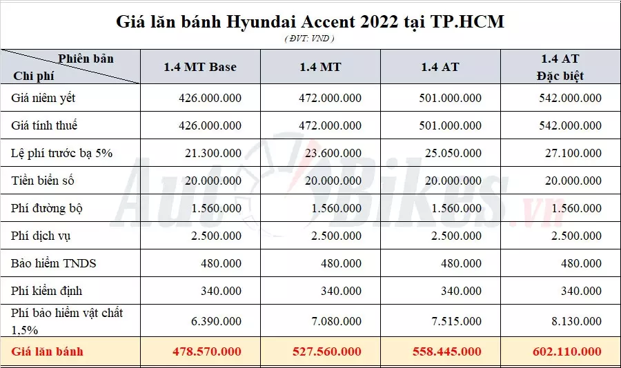 Hyundai Accent 2022