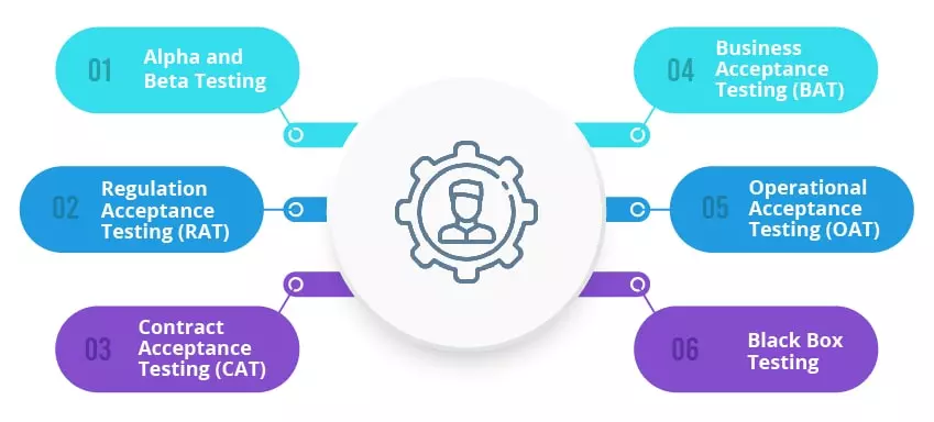 UAT testing types