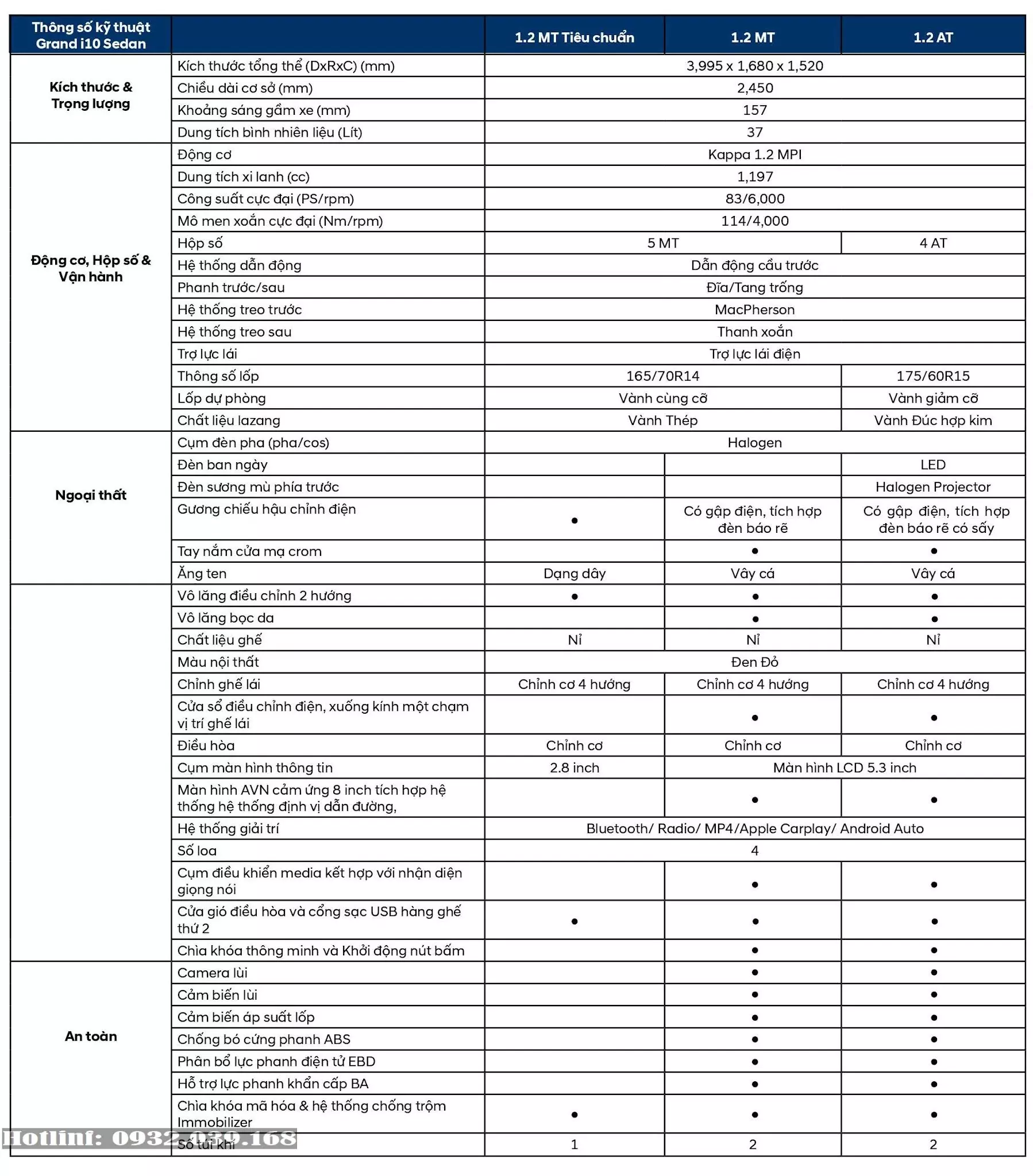 Thông số kỹ thuật All New Grand i10 thế hệ mới