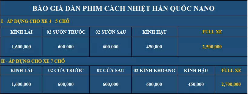 Báo giá dán phim cách nhiệt Hàn Quốc Nano - Bảo hành 10 năm