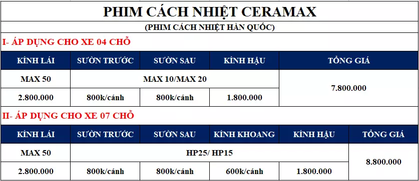 Báo giá dán phim cách nhiệt CeraMAX mới nhất năm 2021 - Bảo hành 15 năm, có bảo hành điện tử toàn quốc