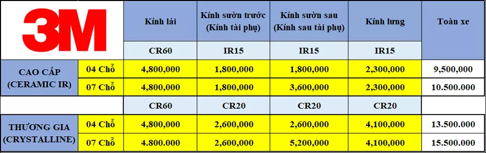 Bảng báo giá dán phim cách nhiệt ô tô 4 chỗ, 7 chỗ 3M USA - Bảo hành 10 năm, bảo hành điện tử toàn quốc