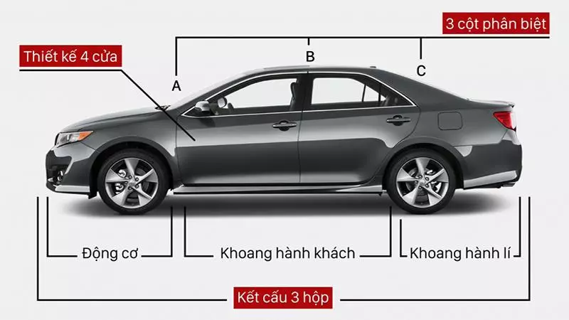 Từ sơ đồ bạn có thể hình dung được đây là một phân khúc SUV