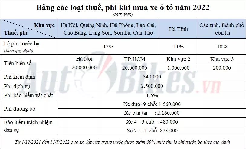 Giá lăn bánh Toyota Corolla Cross 2022