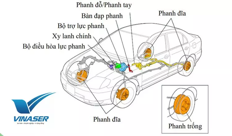 Cấu tạo của hệ thống ABS