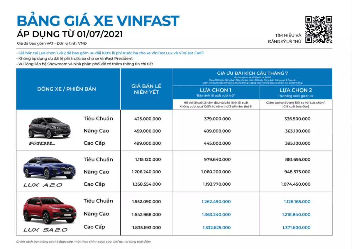 Bảng giá và ưu đãi mua xe VinFast áp dụng từ 1/7/2021