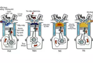 nguyên lý hoạt động của động cơ đốt trong