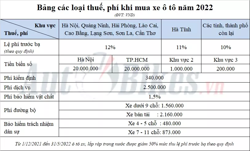 Giá lăn bánh Hyundai Creta 2022 tại Hà Nội