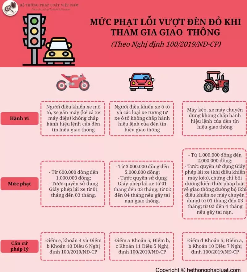 Mức xử phạt ô tô vượt đèn đỏ