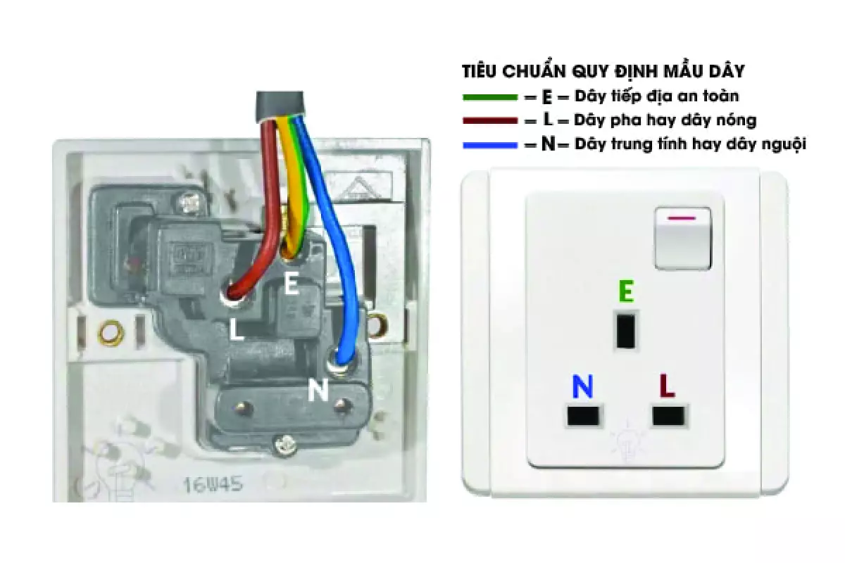 Các ký hiệu trên ổ điện đánh dấu vị trí nối các dây, đây là ký hiệu đã được chuẩn hóa và sử dụng trên toàn thế giới