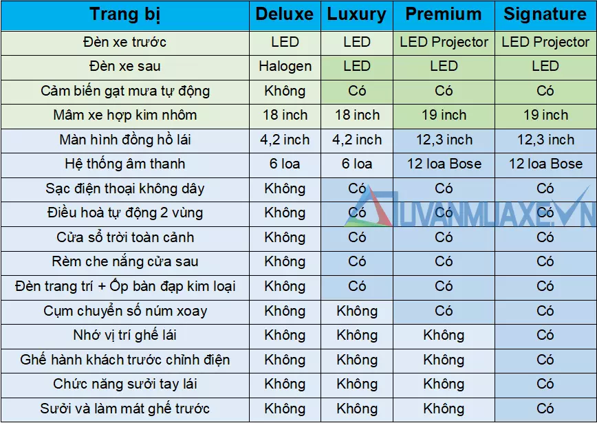 So sánh trang bị các phiên bản KIA Sorento máy dầu 2021 mới - Ảnh 2