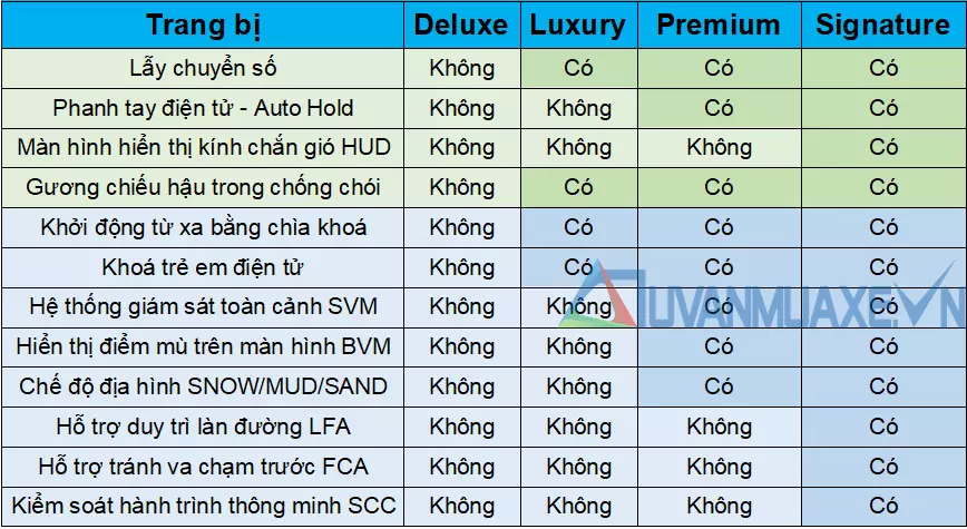 So sánh trang bị các phiên bản KIA Sorento máy dầu 2021 mới - Ảnh 3