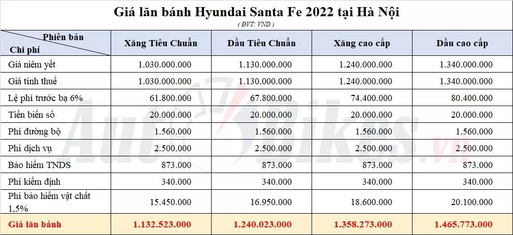 Giá lăn bánh Hyundai Santa Fe 2022