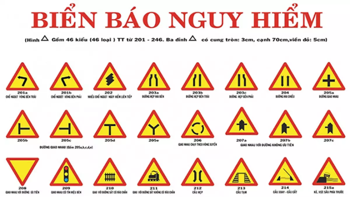 Biển báo nguy hiểm