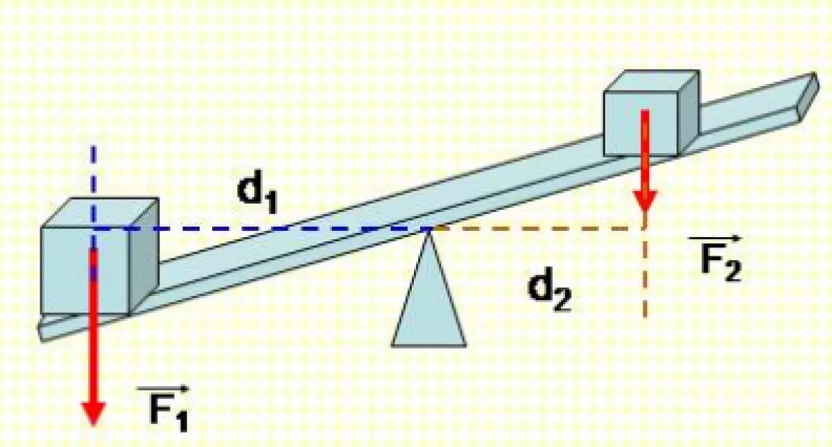 công thức tính momen lực